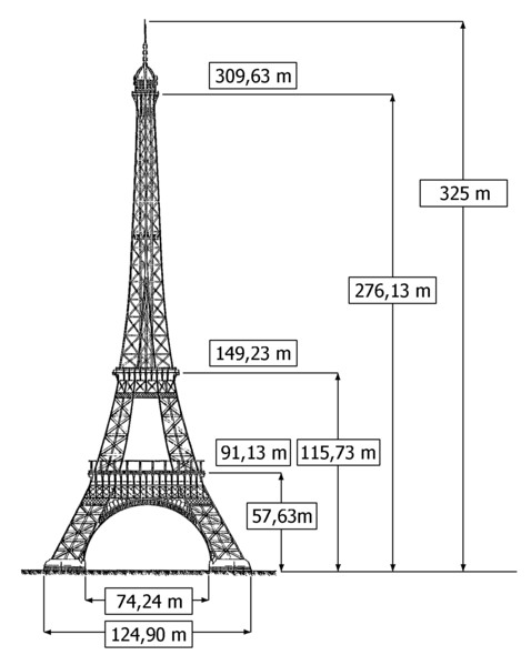 размеры эйфелевой башни